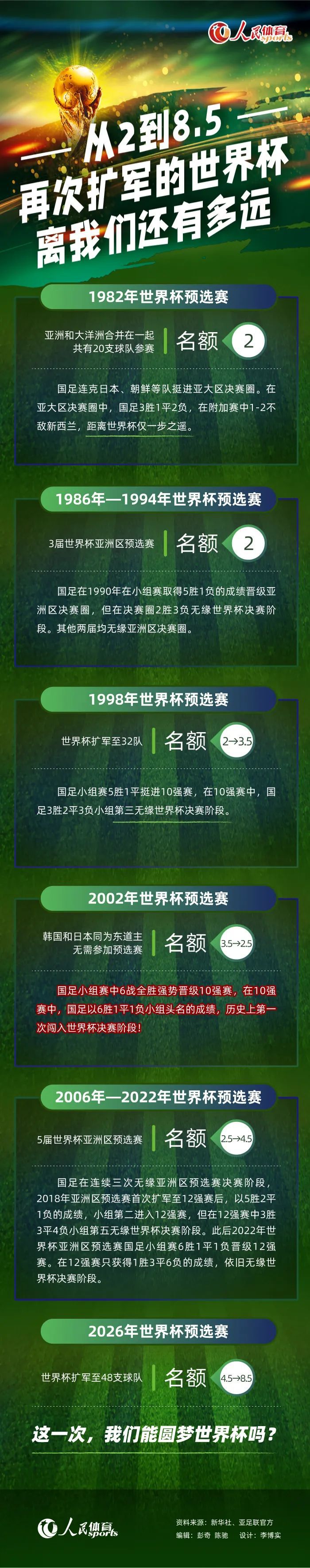 阿斯报表示，何塞卢在过去四个月内的进球数（8球）已经超过了马里亚诺过去五年的进球数（7球）。